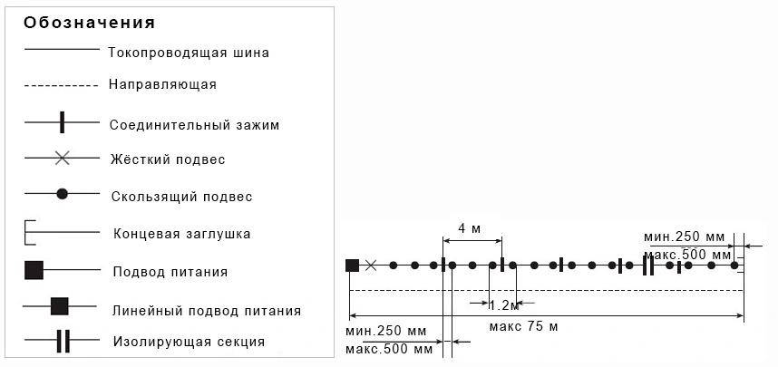 Концевой подвод Концевой подвод