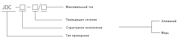 Маркировка моделей Маркировка моделей