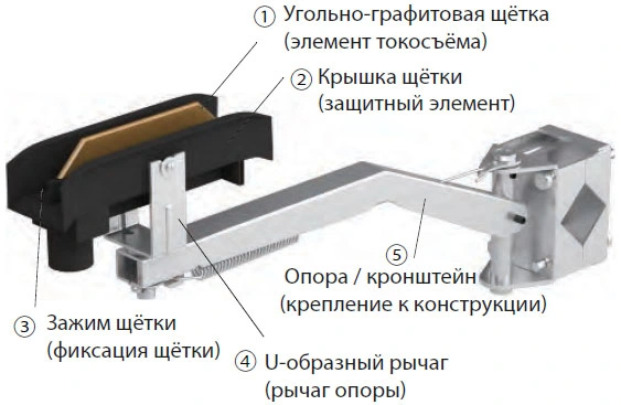 Одинарный токосъемник JDC-H